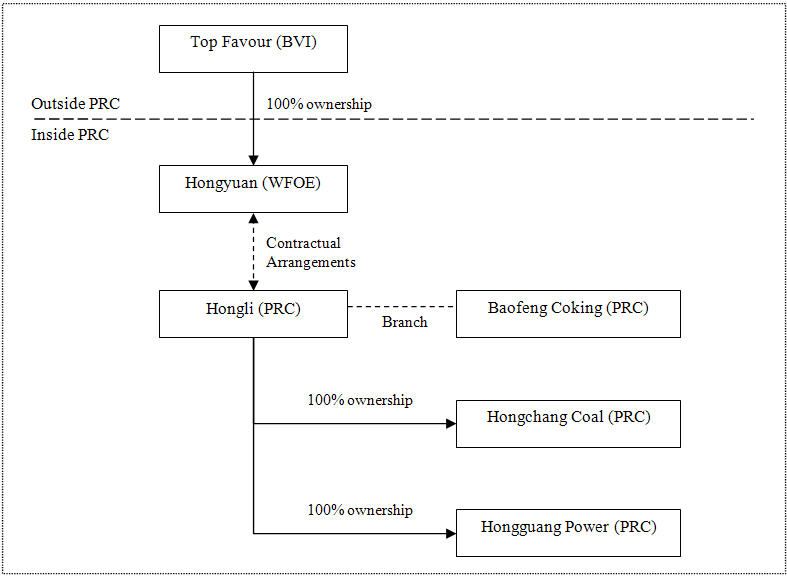 Corporate Structure